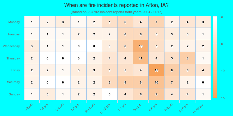 When are fire incidents reported in Afton, IA?