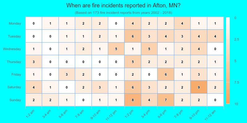When are fire incidents reported in Afton, MN?