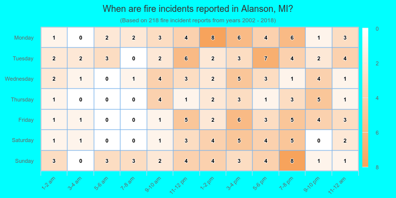 When are fire incidents reported in Alanson, MI?