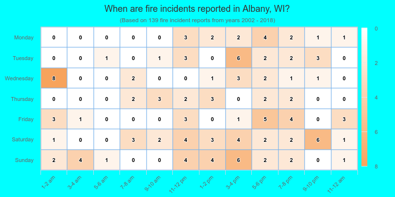 When are fire incidents reported in Albany, WI?