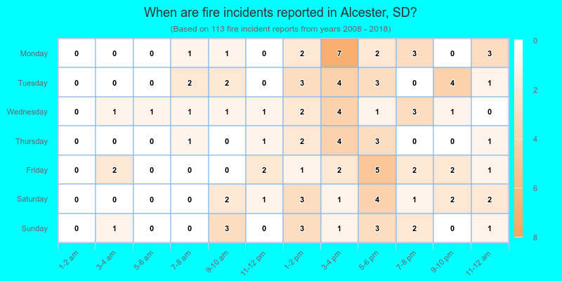 When are fire incidents reported in Alcester, SD?