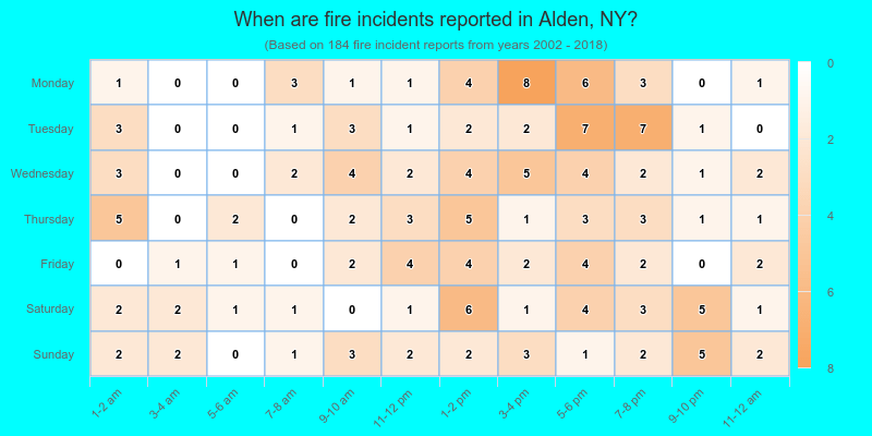 When are fire incidents reported in Alden, NY?