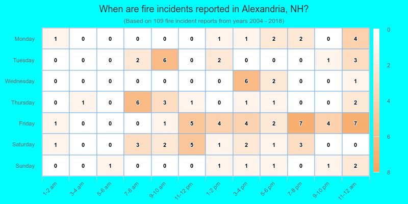 When are fire incidents reported in Alexandria, NH?