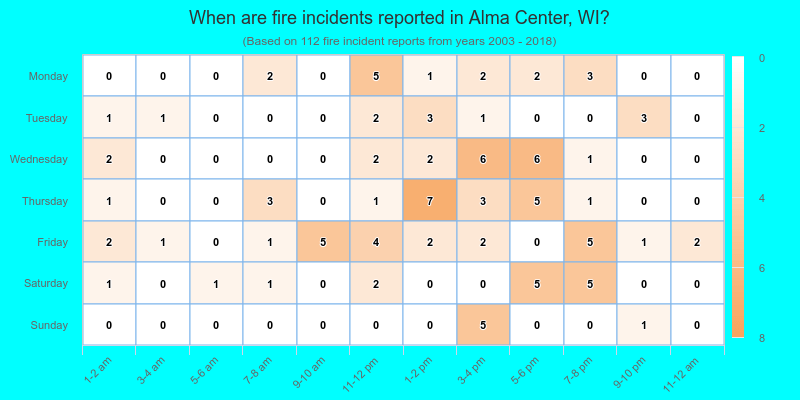 When are fire incidents reported in Alma Center, WI?