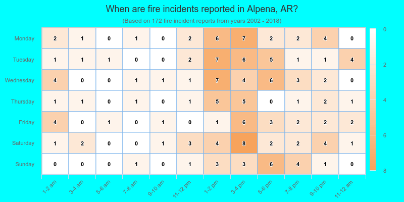 When are fire incidents reported in Alpena, AR?