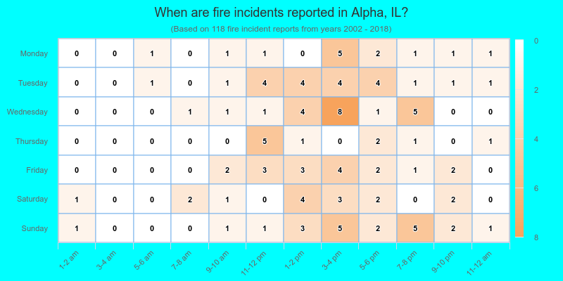 When are fire incidents reported in Alpha, IL?