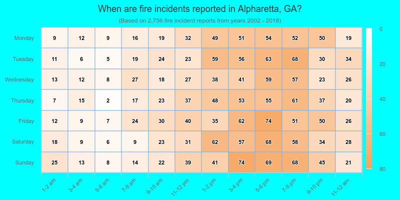 When are fire incidents reported in Alpharetta, GA?