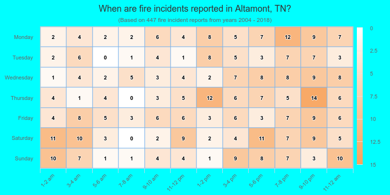 When are fire incidents reported in Altamont, TN?