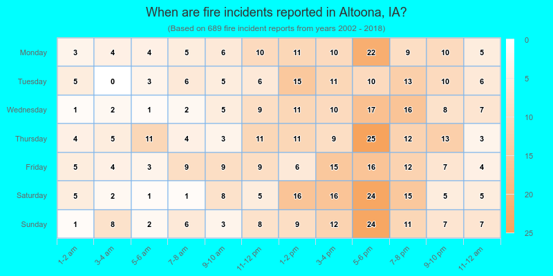 When are fire incidents reported in Altoona, IA?