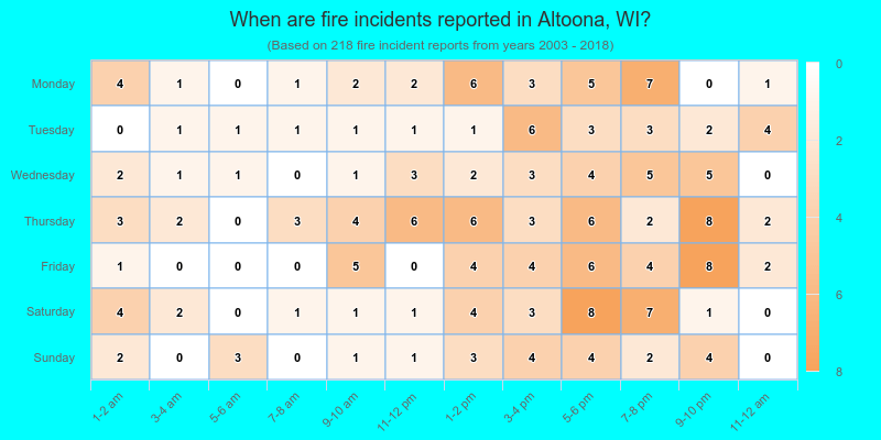 When are fire incidents reported in Altoona, WI?