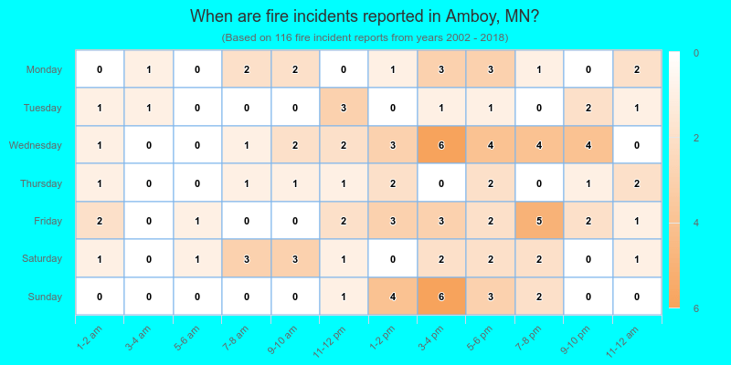When are fire incidents reported in Amboy, MN?