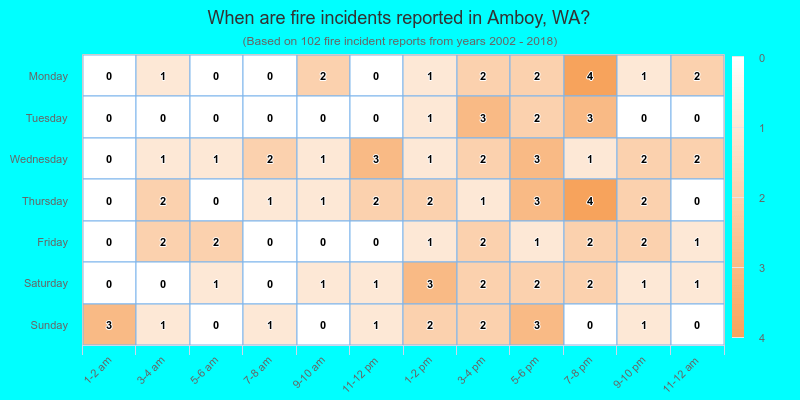 When are fire incidents reported in Amboy, WA?