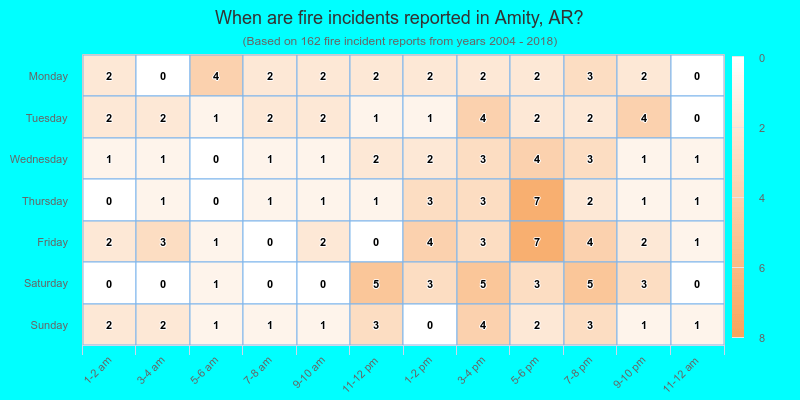 When are fire incidents reported in Amity, AR?