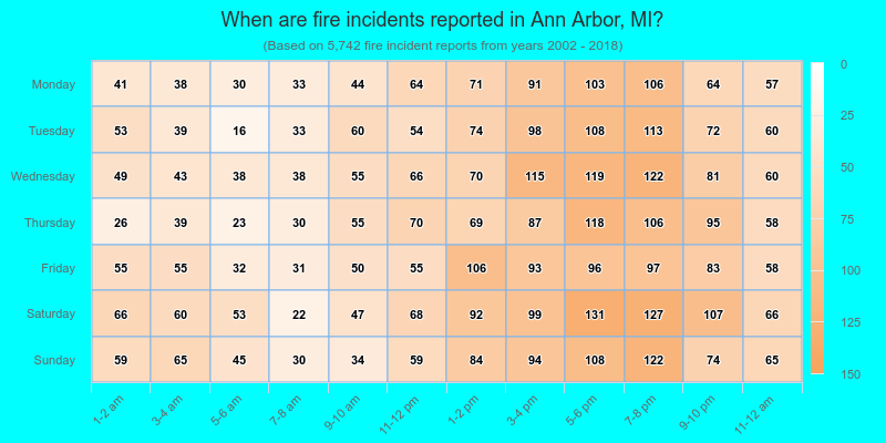 When are fire incidents reported in Ann Arbor, MI?