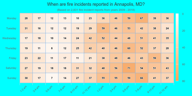 When are fire incidents reported in Annapolis, MD?