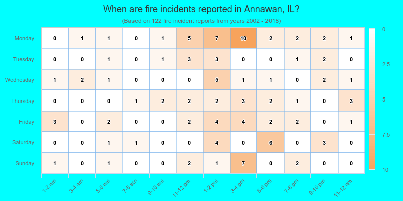 When are fire incidents reported in Annawan, IL?
