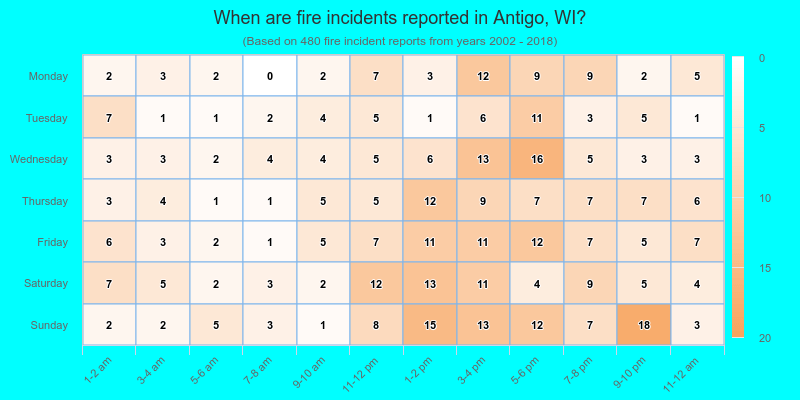 When are fire incidents reported in Antigo, WI?