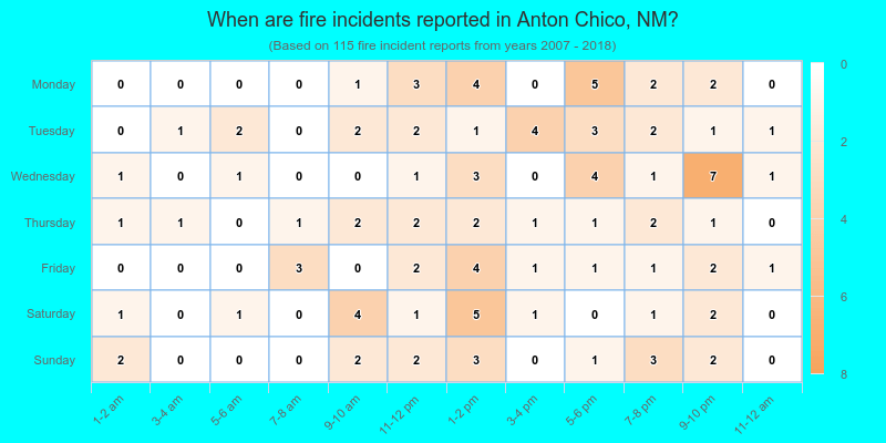 When are fire incidents reported in Anton Chico, NM?