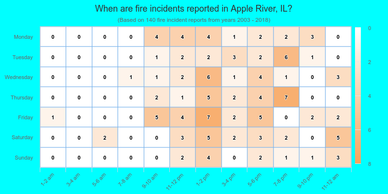 When are fire incidents reported in Apple River, IL?