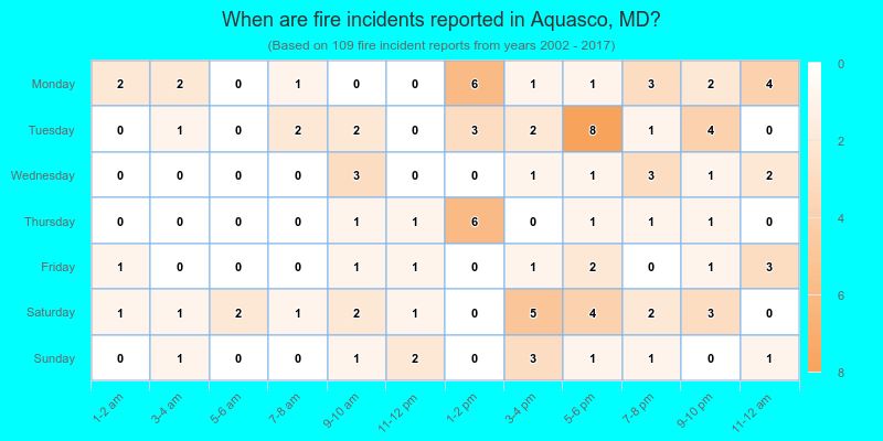 When are fire incidents reported in Aquasco, MD?