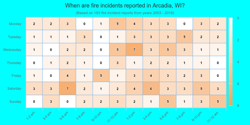 When are fire incidents reported in Arcadia, WI?