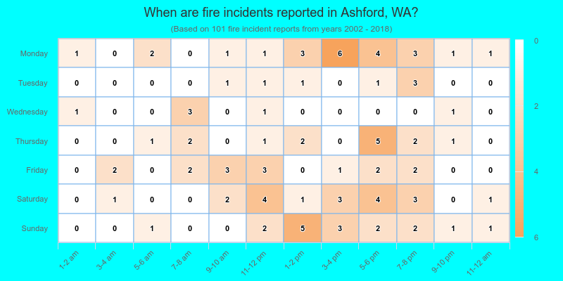 When are fire incidents reported in Ashford, WA?