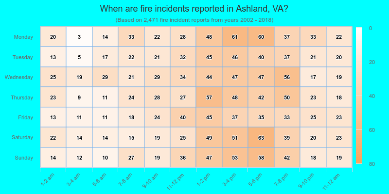 When are fire incidents reported in Ashland, VA?