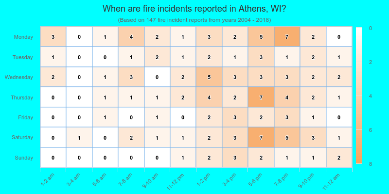 When are fire incidents reported in Athens, WI?
