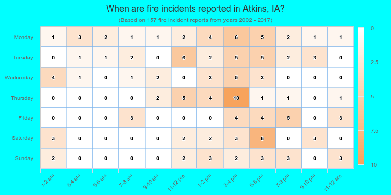 When are fire incidents reported in Atkins, IA?