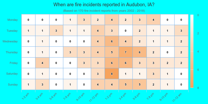 When are fire incidents reported in Audubon, IA?