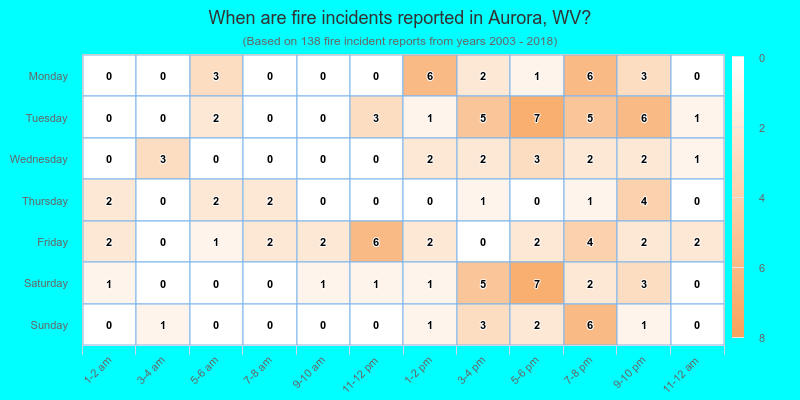 When are fire incidents reported in Aurora, WV?