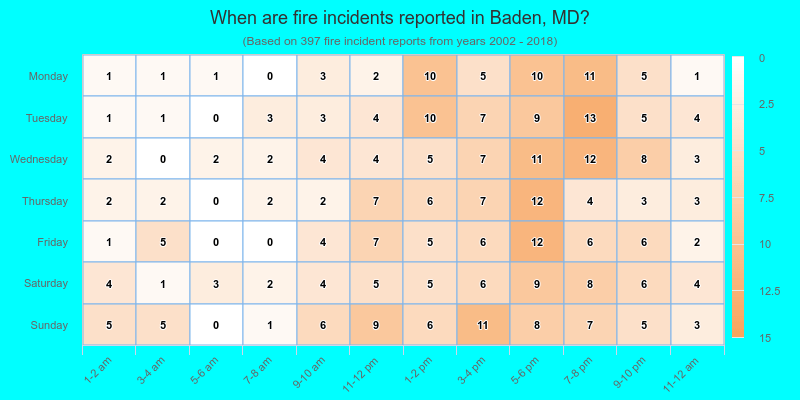 When are fire incidents reported in Baden, MD?