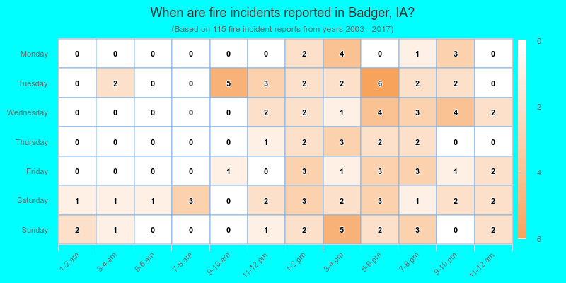 When are fire incidents reported in Badger, IA?