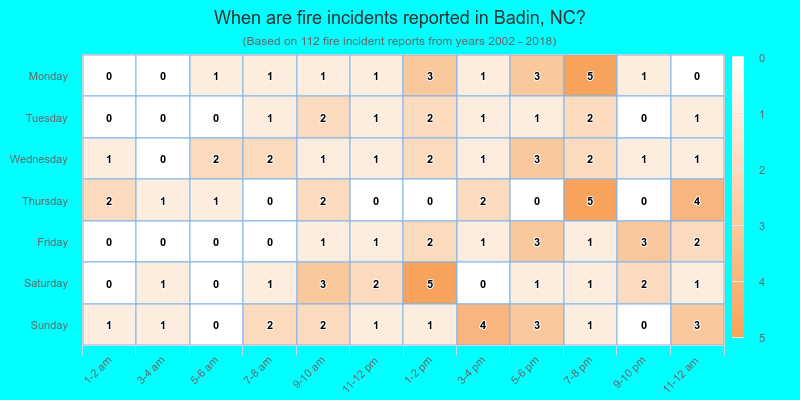 When are fire incidents reported in Badin, NC?