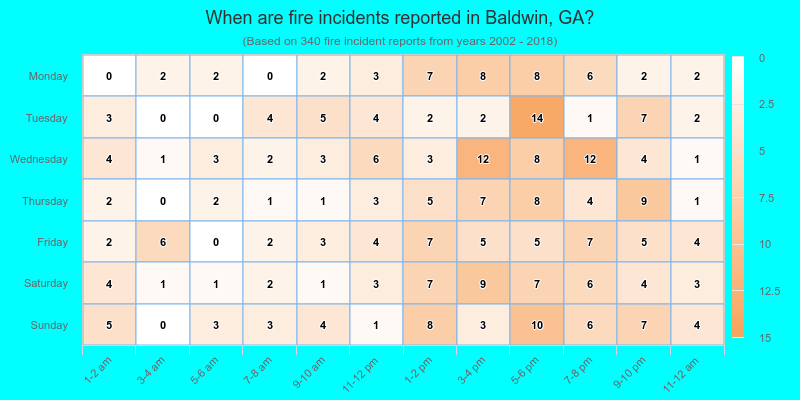 When are fire incidents reported in Baldwin, GA?