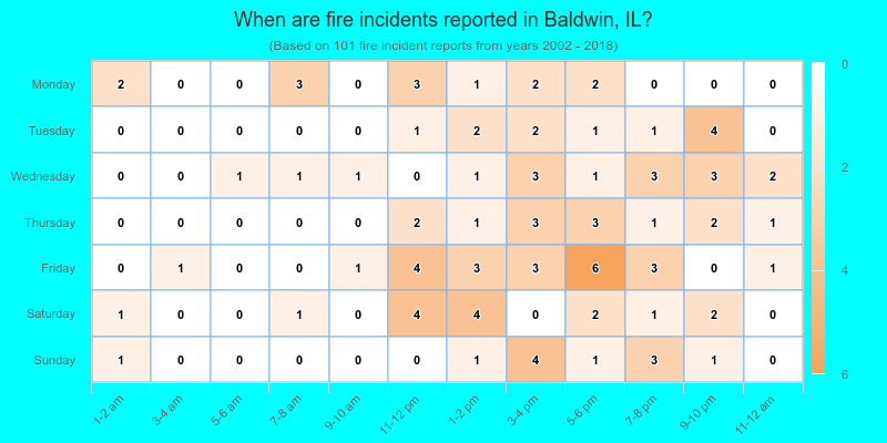 When are fire incidents reported in Baldwin, IL?
