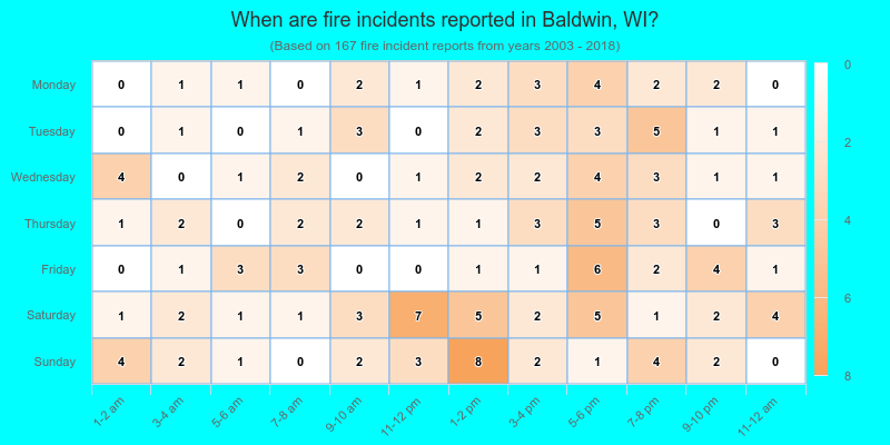 When are fire incidents reported in Baldwin, WI?