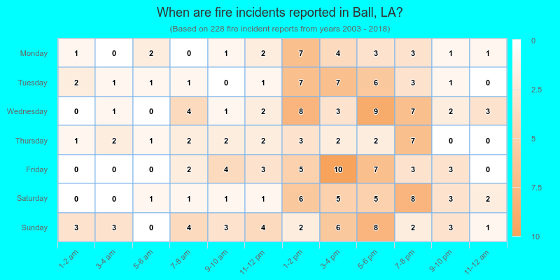When are fire incidents reported in Ball, LA?