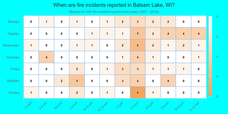 When are fire incidents reported in Balsam Lake, WI?