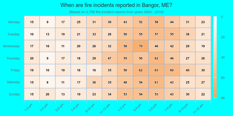 When are fire incidents reported in Bangor, ME?