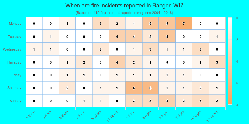 When are fire incidents reported in Bangor, WI?