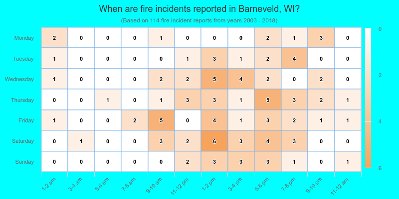 When are fire incidents reported in Barneveld, WI?