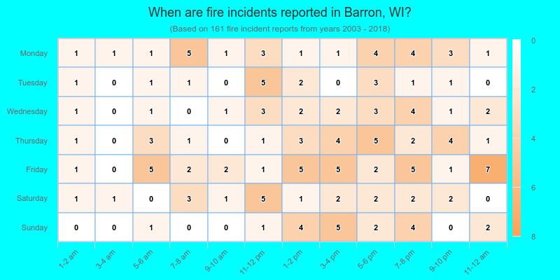 When are fire incidents reported in Barron, WI?