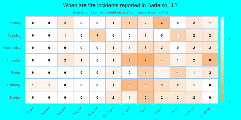 When are fire incidents reported in Bartelso, IL?