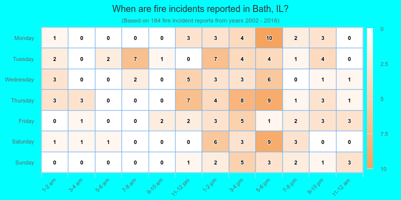 When are fire incidents reported in Bath, IL?