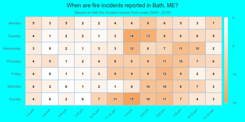 When are fire incidents reported in Bath, ME?