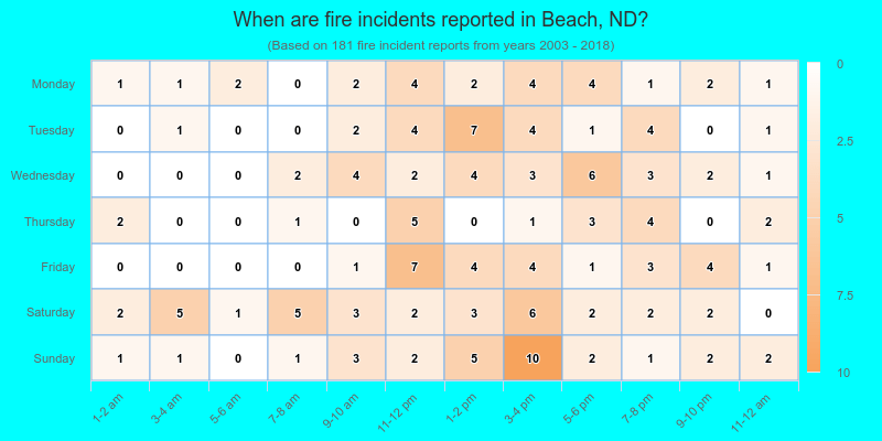 When are fire incidents reported in Beach, ND?