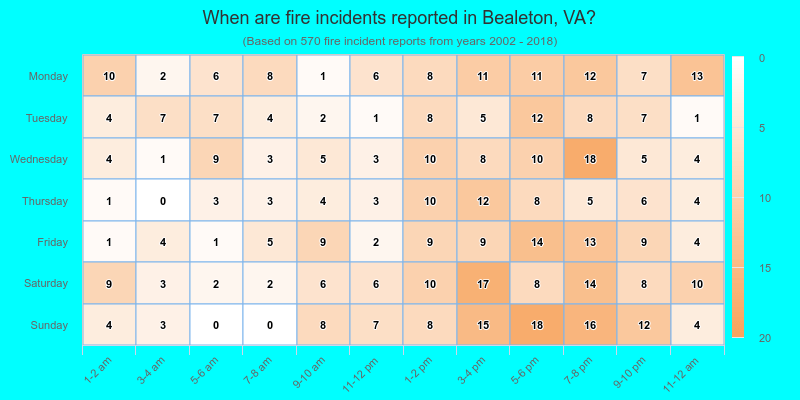 When are fire incidents reported in Bealeton, VA?
