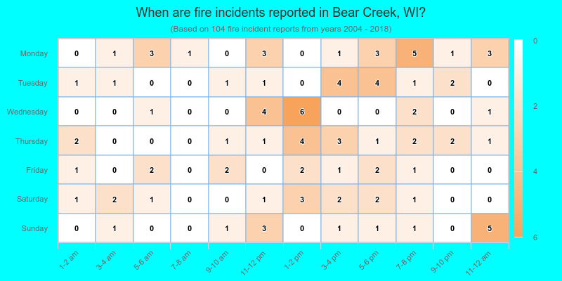 When are fire incidents reported in Bear Creek, WI?