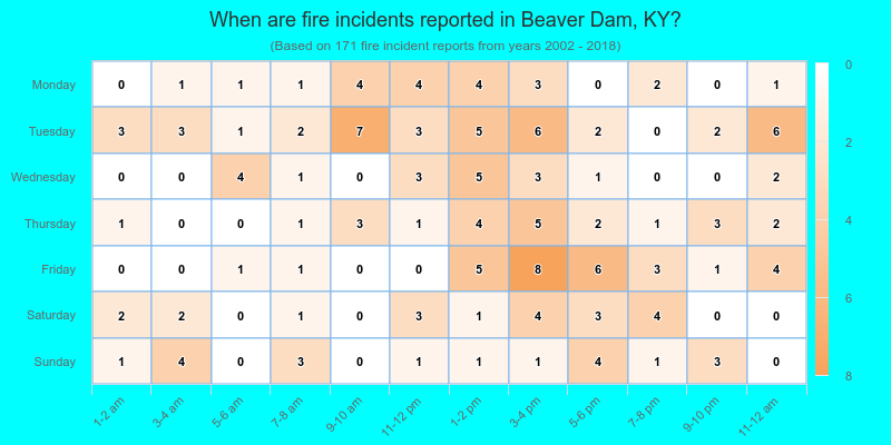 When are fire incidents reported in Beaver Dam, KY?